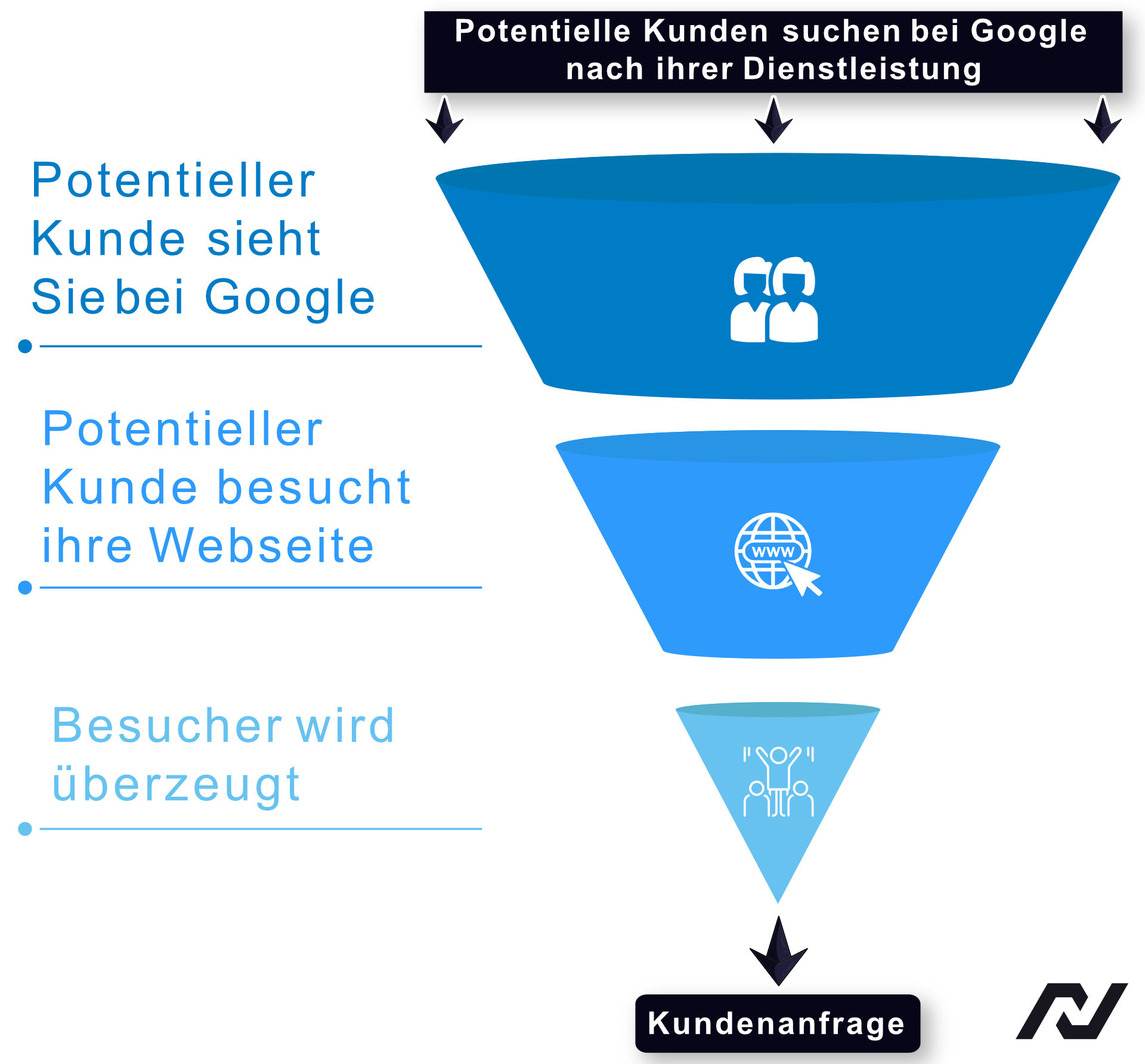 Automatisierte Neukundengewinnung: Die Strategie & Beispiele